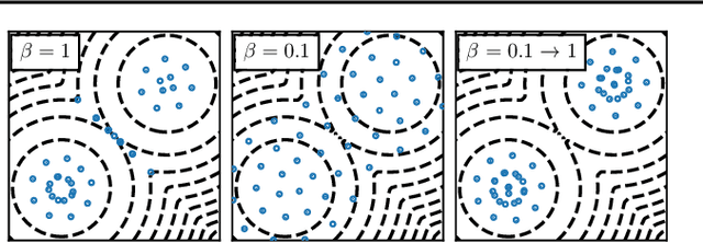 Figure 4 for Kernel Stein Discrepancy Descent