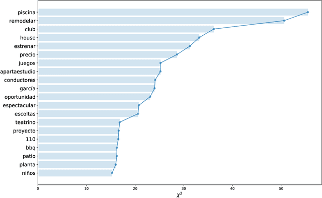 Figure 3 for A model for predicting price polarity of real estate properties using information of real estate market websites