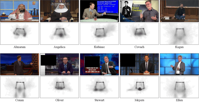Figure 2 for Learning Individual Styles of Conversational Gesture