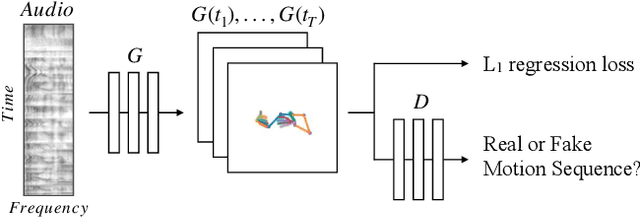 Figure 4 for Learning Individual Styles of Conversational Gesture