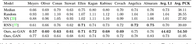 Figure 1 for Learning Individual Styles of Conversational Gesture