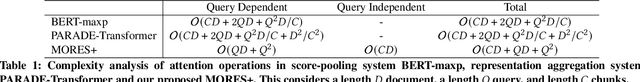 Figure 1 for Long Document Re-ranking with Modular Re-ranker