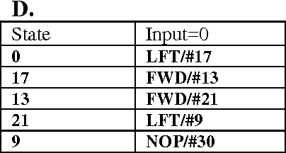 Figure 4 for Forced Evolution in Silico by Artificial Transposons and their Genetic Operators: The John Muir Ant Problem