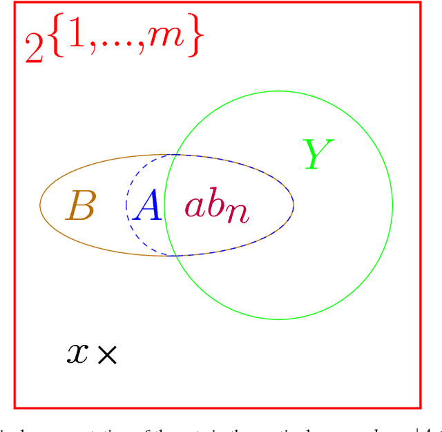 Figure 1 for IoU is not submodular
