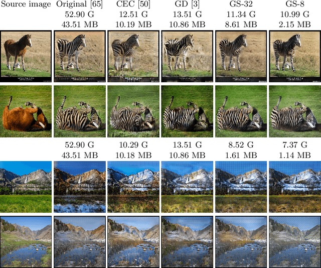 Figure 4 for GAN Slimming: All-in-One GAN Compression by A Unified Optimization Framework