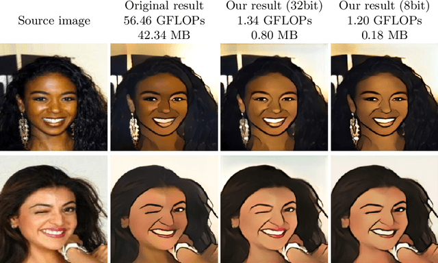 Figure 1 for GAN Slimming: All-in-One GAN Compression by A Unified Optimization Framework