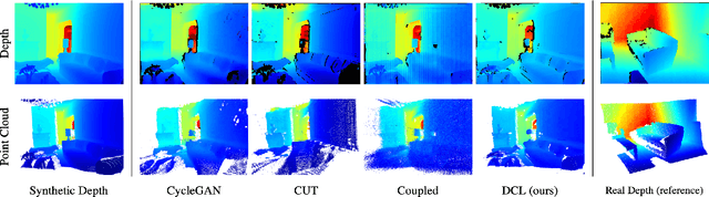 Figure 1 for DCL: Differential Contrastive Learning for Geometry-Aware Depth Synthesis