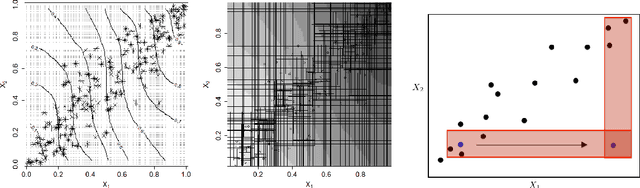 Figure 4 for Please Stop Permuting Features: An Explanation and Alternatives