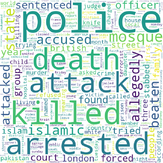 Figure 4 for Intersectional Bias in Causal Language Models