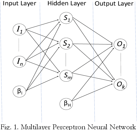 Figure 1 for Using Fitness Dependent Optimizer for Training Multi-layer Perceptron