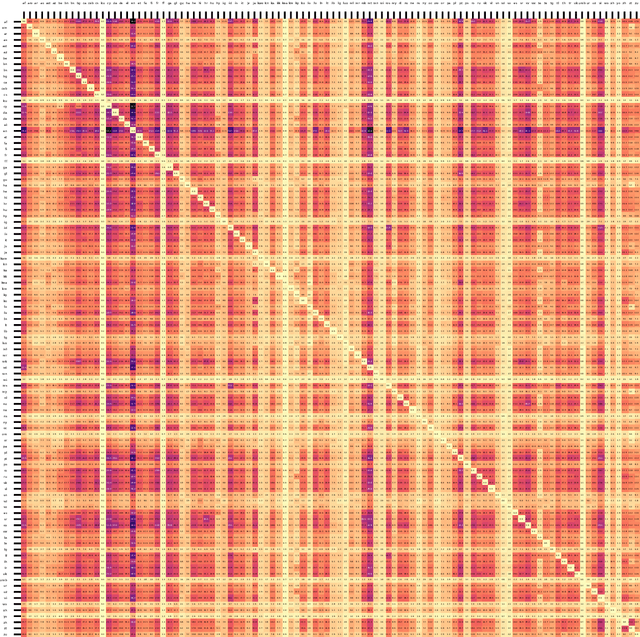 Figure 4 for Multilingual Machine Translation Systems from Microsoft for WMT21 Shared Task