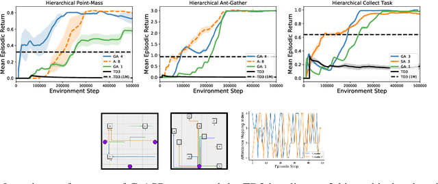 Figure 2 for GrASP: Gradient-Based Affordance Selection for Planning