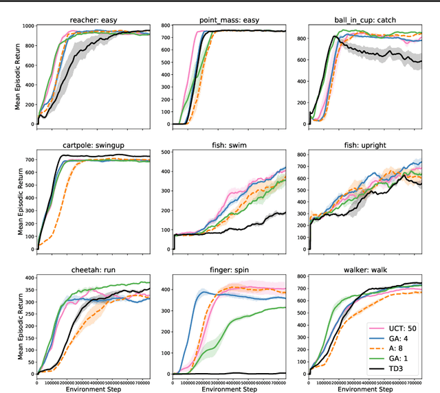 Figure 3 for GrASP: Gradient-Based Affordance Selection for Planning