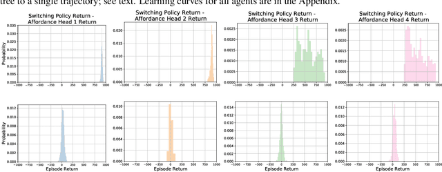 Figure 4 for GrASP: Gradient-Based Affordance Selection for Planning
