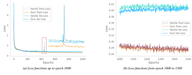 Figure 1 for Regotron: Regularizing the Tacotron2 architecture via monotonic alignment loss
