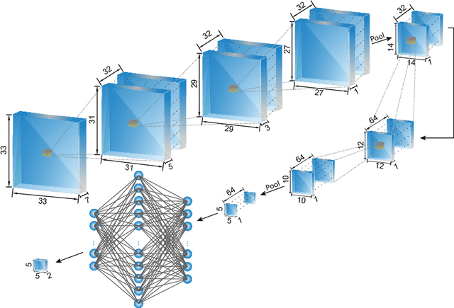 Figure 1 for Deep convolutional neural networks for segmenting 3D in vivo multiphoton images of vasculature in Alzheimer disease mouse models