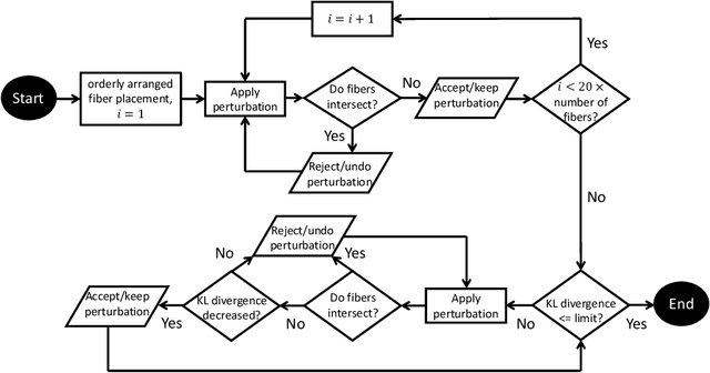 Figure 4 for A Data-Driven Approach to Full-Field Damage and Failure Pattern Prediction in Microstructure-Dependent Composites using Deep Learning