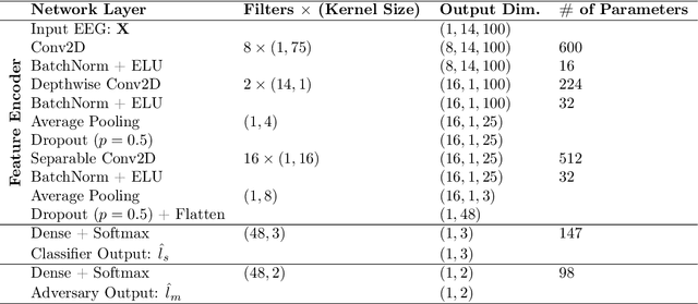 Figure 2 for EEG-based Texture Roughness Classification in Active Tactile Exploration with Invariant Representation Learning Networks