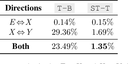 Figure 2 for Language Tokens: A Frustratingly Simple Approach Improves Zero-Shot Performance of Multilingual Translation