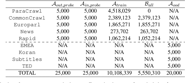 Figure 2 for Membership Inference Attacks on Sequence-to-Sequence Models