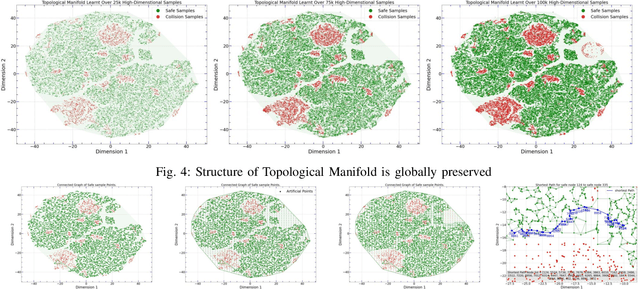 Figure 4 for Dynamically Avoiding Amorphous Obstacles with Topological Manifold Learning and Deep Autoencoding