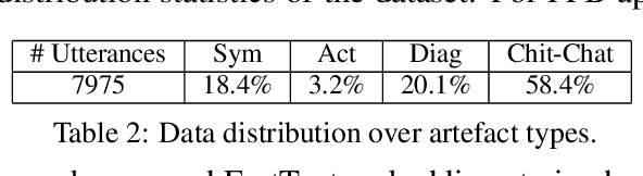 Figure 3 for Picking Pearl From Seabed: Extracting Artefacts from Noisy Issue Triaging Collaborative Conversations for Hybrid Cloud Services