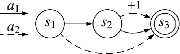 Figure 1 for Is the Policy Gradient a Gradient?