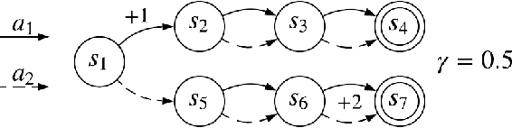 Figure 2 for Is the Policy Gradient a Gradient?