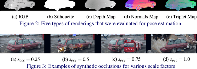 Figure 3 for Category-Level Pose Retrieval with Contrastive Features Learnt with Occlusion Augmentation