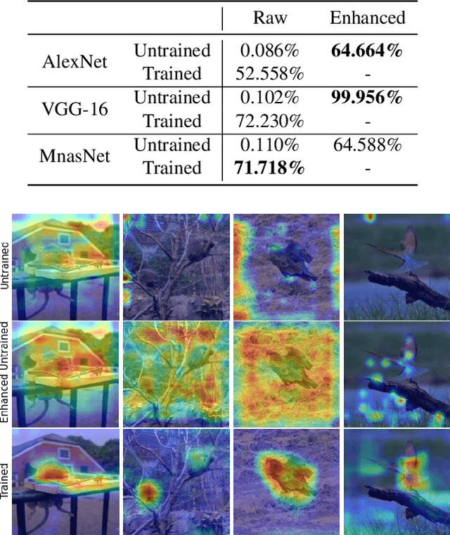 Figure 4 for A Unified Study of Machine Learning Explanation Evaluation Metrics