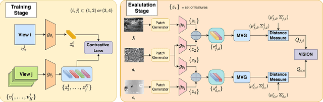Figure 1 for Multiview Contrastive Learning for Completely Blind Video Quality Assessment of User Generated Content