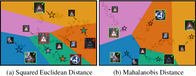 Figure 1 for Improved Few-Shot Visual Classification