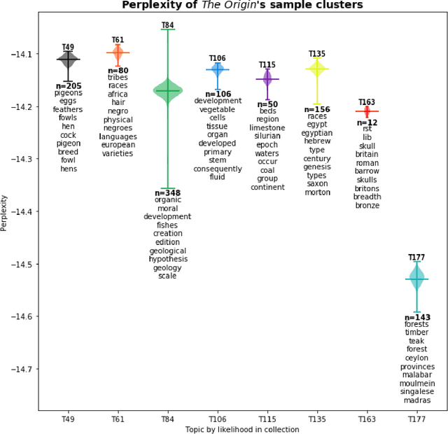 Figure 1 for The Development of Darwin's Origin of Species