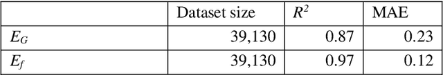 Figure 2 for Naturally-meaningful and efficient descriptors: machine learning of material properties based on robust one-shot ab initio descriptors