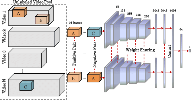 Figure 1 for Incorporating Scalability in Unsupervised Spatio-Temporal Feature Learning