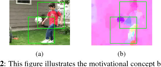 Figure 3 for Incorporating Scalability in Unsupervised Spatio-Temporal Feature Learning