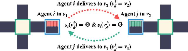 Figure 1 for Standby-Based Deadlock Avoidance Method for Multi-Agent Pickup and Delivery Tasks