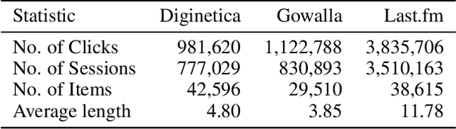Figure 2 for Transition Relation Aware Self-Attention for Session-based Recommendation