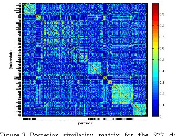 Figure 3 for Identifying cancer subtypes in glioblastoma by combining genomic, transcriptomic and epigenomic data