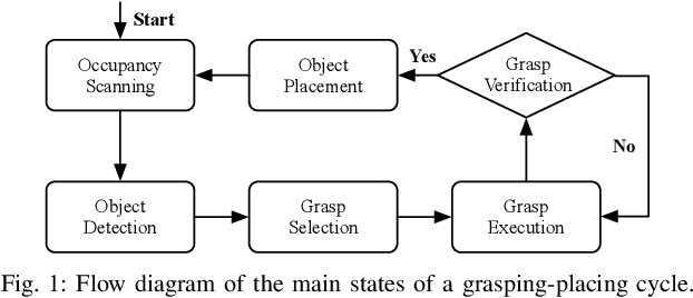Figure 1 for Tabletop Object Rearrangement: Team ACRV's Entry to OCRTOC