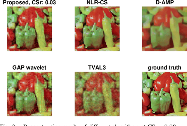 Figure 3 for Compressive Sensing via Low-Rank Gaussian Mixture Models