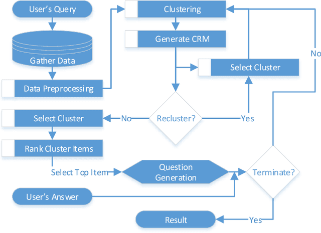 Figure 1 for Medical Information Retrieval and Interpretation: A Question-Answer based Interaction Model