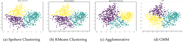 Figure 3 for Medical Information Retrieval and Interpretation: A Question-Answer based Interaction Model