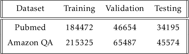 Figure 2 for Medical Information Retrieval and Interpretation: A Question-Answer based Interaction Model