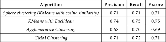 Figure 4 for Medical Information Retrieval and Interpretation: A Question-Answer based Interaction Model