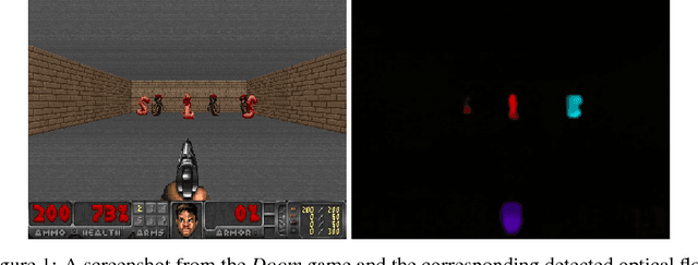 Figure 1 for Task-Relevant Object Discovery and Categorization for Playing First-person Shooter Games