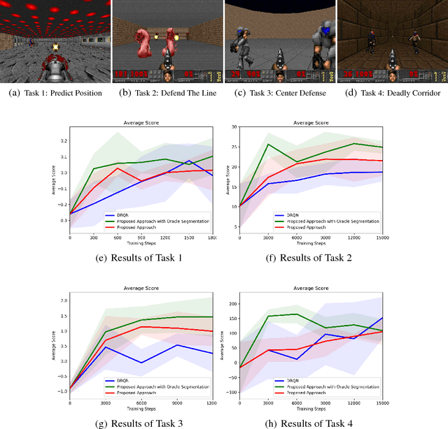 Figure 4 for Task-Relevant Object Discovery and Categorization for Playing First-person Shooter Games