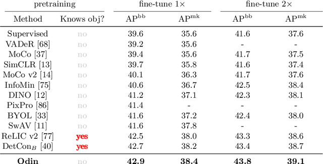Figure 2 for Object discovery and representation networks