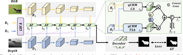 Figure 3 for Robust RGB-D Fusion for Saliency Detection