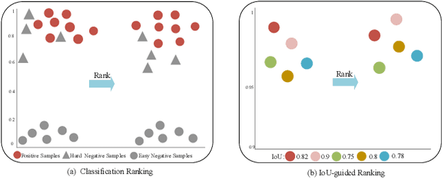 Figure 1 for Ranking-Based Siamese Visual Tracking